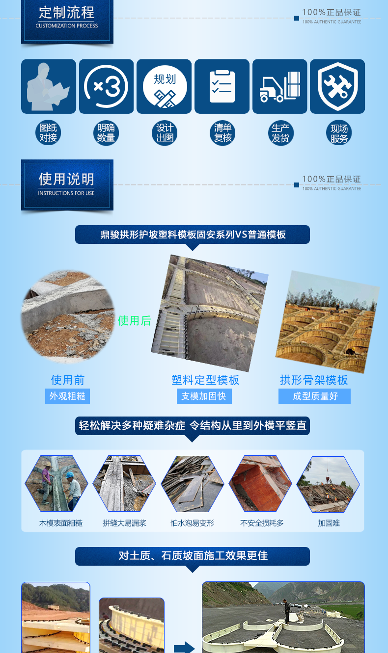 1108-固安-重庆、贵州高速公路R1.25m拱形格模板_05